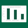 New Gentle Green Toothpaste + Hydroxyapatite