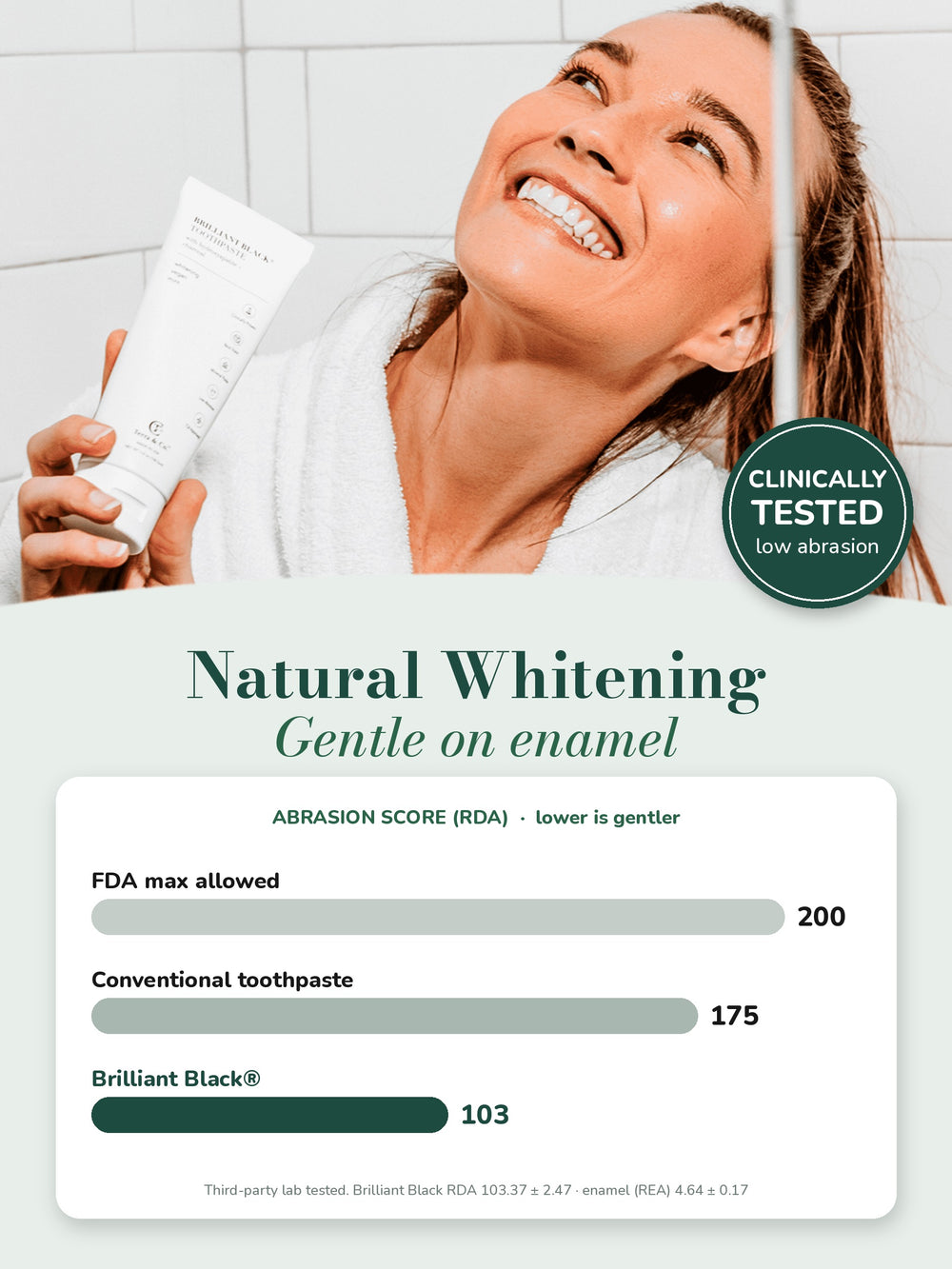 Brilliant Black® charcoal toothpaste – natural whitening, gentle on enamel; clinically tested low abrasion RDA 103 vs conventional toothpaste